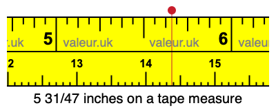 5 31/47 inches on a tape measure 5 31/47 inches on a tape measure