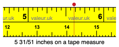 5 31/51 inches on a tape measure 5 31/51 inches on a tape measure