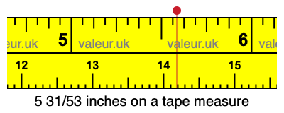 5 31/53 inches on a tape measure 5 31/53 inches on a tape measure