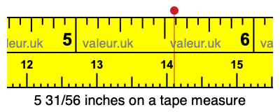 5 31/56 inches on a tape measure 5 31/56 inches on a tape measure