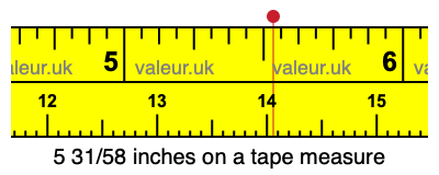 5 31/58 inches on a tape measure 5 31/58 inches on a tape measure