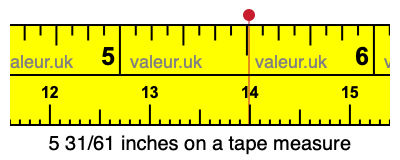5 31/61 inches on a tape measure 5 31/61 inches on a tape measure