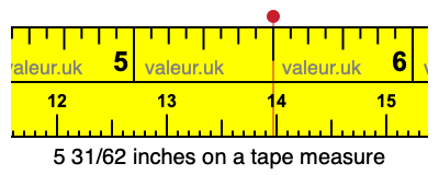 5 31/62 inches on a tape measure