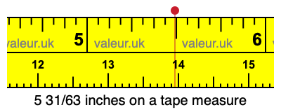 5 31/63 inches on a tape measure