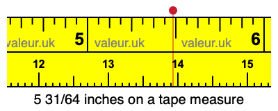 5 31/64 inches on a tape measure
