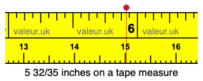5 32/35 inches on a tape measure