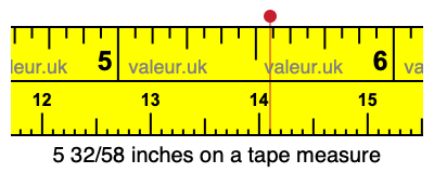 5 32/58 inches on a tape measure