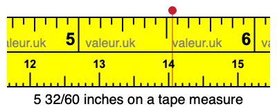 5 32/60 inches on a tape measure