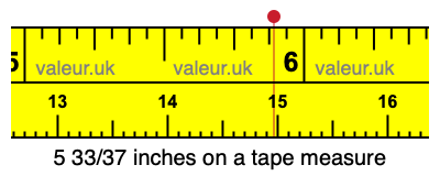 5 33/37 inches on a tape measure