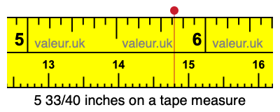 5 33/40 inches on a tape measure 5 33/40 inches on a tape measure