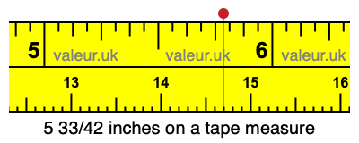 5 33/42 inches on a tape measure