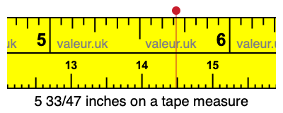 5 33/47 inches on a tape measure 5 33/47 inches on a tape measure
