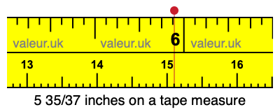 5 35/37 inches on a tape measure 5 35/37 inches on a tape measure