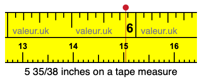 5 35/38 inches on a tape measure