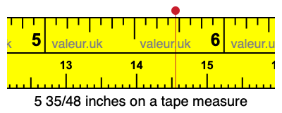 5 35/48 inches on a tape measure 5 35/48 inches on a tape measure