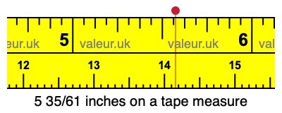 5 35/61 inches on a tape measure