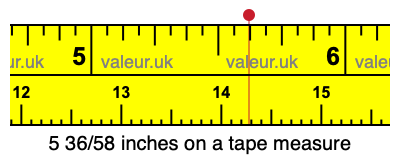 5 36/58 inches on a tape measure 5 36/58 inches on a tape measure