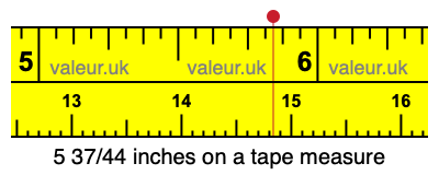 5 37/44 inches on a tape measure 5 37/44 inches on a tape measure