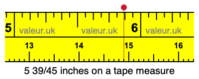 5 39/45 inches on a tape measure