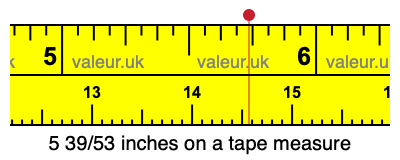 5 39/53 inches on a tape measure 5 39/53 inches on a tape measure