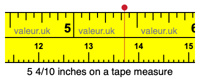 5 4/10 inches on a tape measure 5 4/10 inches on a tape measure