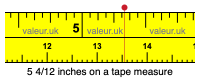 5 4/12 inches on a tape measure 5 4/12 inches on a tape measure