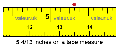 5 4/13 inches on a tape measure 5 4/13 inches on a tape measure