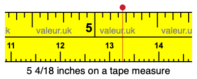5 4/18 inches on a tape measure 5 4/18 inches on a tape measure