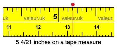 5 4/21 inches on a tape measure 5 4/21 inches on a tape measure