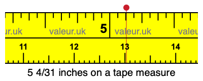 5 4/31 inches on a tape measure