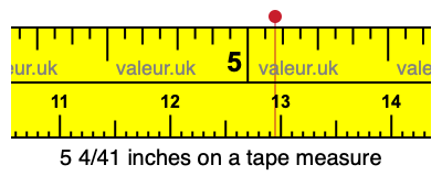 5 4/41 inches on a tape measure