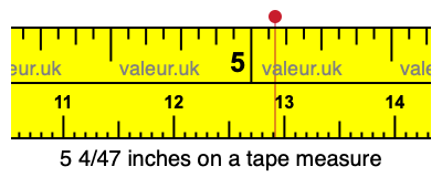5 4/47 inches on a tape measure