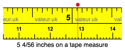 5 4/56 inches on a tape measure