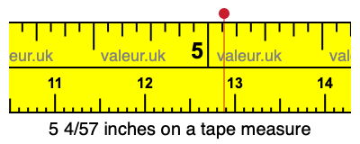 5 4/57 inches on a tape measure 5 4/57 inches on a tape measure