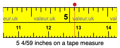 5 4/59 inches on a tape measure