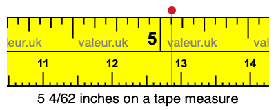 5 4/62 inches on a tape measure
