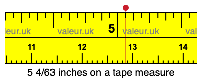 5 4/63 inches on a tape measure