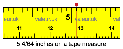 5 4/64 inches on a tape measure