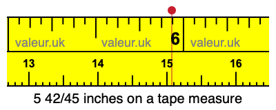 5 42/45 inches on a tape measure