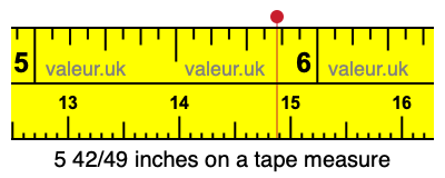 5 42/49 inches on a tape measure
