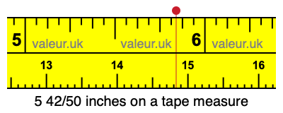 5 42/50 inches on a tape measure 5 42/50 inches on a tape measure