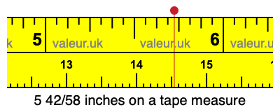 5 42/58 inches on a tape measure 5 42/58 inches on a tape measure