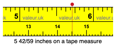 5 42/59 inches on a tape measure