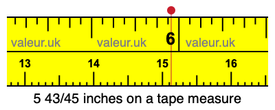 5 43/45 inches on a tape measure