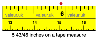 5 43/46 inches on a tape measure 5 43/46 inches on a tape measure