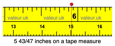 5 43/47 inches on a tape measure