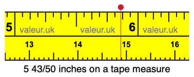 5 43/50 inches on a tape measure