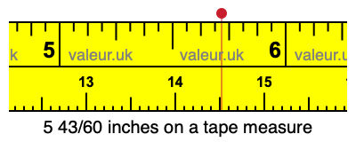 5 43/60 inches on a tape measure