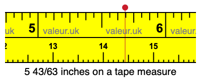 5 43/63 inches on a tape measure 5 43/63 inches on a tape measure