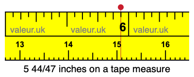 5 44/47 inches on a tape measure